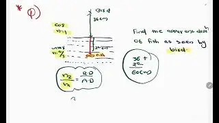 RAY OPTICS.(REAL DEPTH AND APPARENT DEPTH )              PLUS TWO PHYSICS