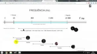MDPMv5 - Making #1 (testando frequ&ecirc;ncias de resposta para subwoofer e woofer)