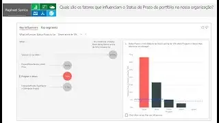 Project Online & Power BI: #035 - Visual Key Influencers
