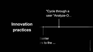 Mind Map Innovation Practices Book Excerpt HOOKED Nir Eyal