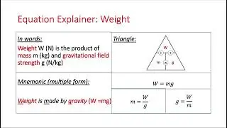 IGCSE Equation Explainer   Weight, Mass and Gravity