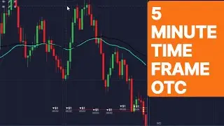 Master Market Structure with These Binary Trading Tips | 5Minute Binary