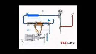 Intensificador máquina corte chorro agua presión waterjet TCI Cutting - Máquina corte agua waterjet
