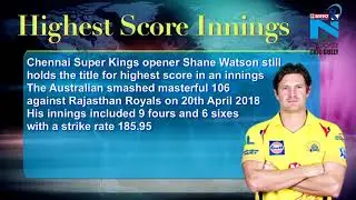 IPL 2018: Orange Cap, Purple Cap & Other Leaders So Far