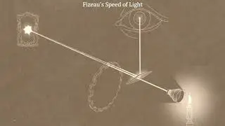 Armand Hippolyte Louis Fizeau | THE SPEED OF LIGHT