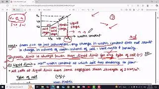 Consistency Of Soil Short Notes Lecture 3