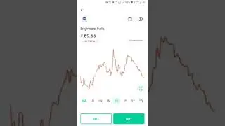 engineers India share analysis