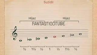 OUD PRACTICE 