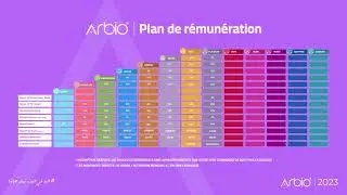 Plan De R&eacute;mun&eacute;ration Arbio 2023