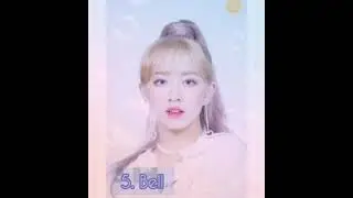 Z-girls most Biased ranking (Acc. to google)