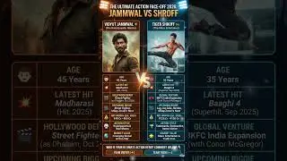 Vidyut Jammwal vs Tiger Shroff: The Real Action King of 2026! 🐯💥 #shortsfeed