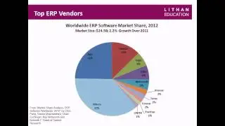 SAP ERP Career eSeminar Part 1