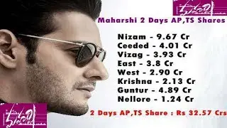 Maharshi 2 Days 