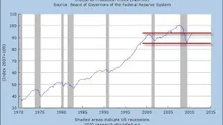 What is Industrial Production
