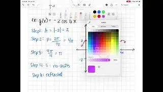 AP Precalculus 4.4 Graphs of Sine and Cosine: Sinusoids