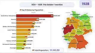 Historical Population of Modern German States (1871 - 2024)