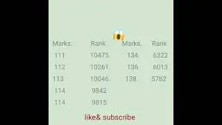 jee adv one mark importance | jee adv.2021| one mark change your dream college|