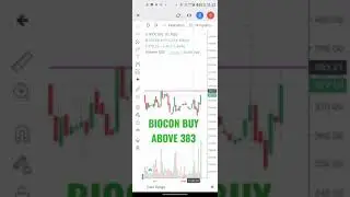 BIOCON SHARE BUY ABOVE 383#SHARE MARKET#STOCK MARKET#SHARE BAZAR#SHORTS#