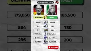 Italy vs Germany 2026 &ndash; Who Is Stronger? Economy & Military Power Comparison #funny #geopolitics