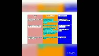 NECO CHEMISTRY PRATICAL 2023 QUALITATIVE ANALYSIS OF SODIUMTRIOXOCARBONATE