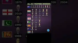 All ICC Trophies 🏆 Winners List In cricket history || #icctrophy #cricketshorts #youtubeshorts