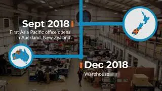 Techbuyer's International Company Timeline