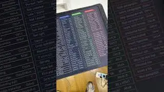 Shortcut keys desk mat for productivity #mousepad #fok #blackfriday