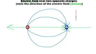 Electric Field Lines Tutorial