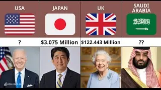 Which PRESIDENT Earns the Highest SALARY? (2024) | comparison