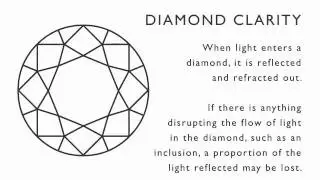 Adiamor  |  The 4 C's of Diamond Quality:  Diamond Clarity