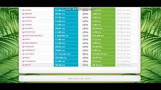 How earn free rubles | New ruble earning site | Live deposit and Withdraw proof