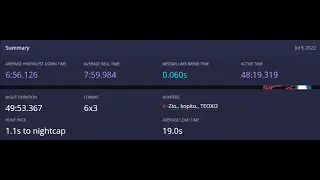6x3 6:56.126 AVG Trio (Volt, Nova, Volt) Pov DPS Warframe