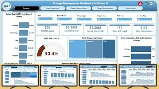 Change Management Dashboard in Power BI