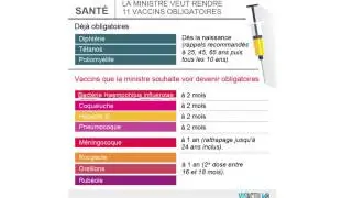 Vers huit nouveaux vaccins obligatoires ?