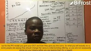 Bifrost Finance Explained