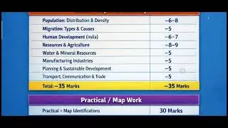 #class 12 #geography#Chapter wise weightage 