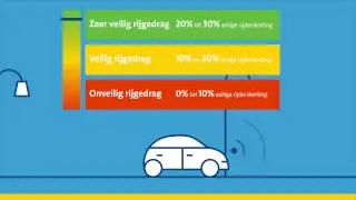 ANWB: Het verschil tussen de ANWB Veilig Rijden Autoverzekering en de ANWB Autoverzekering