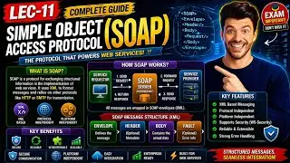 Lec 11: Simple Object Access Protocol (SOAP)