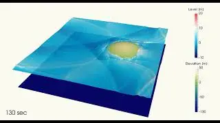 Tsunami Simulation based on Shallow Water Equation