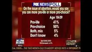 Fox News: 55 Million Babies Killed Since Roe v. Wade