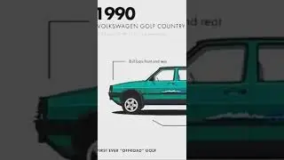 Golf time lapse