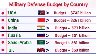 Global Military Budgets Ranked 2025 | Biggest Defense Spenders