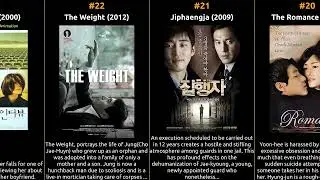 Jae-Hyun Cho - Best movies