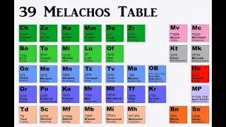 39 Melachot Shochet, Mafshit, Me'abed, Memachek, Mechatech, Mesartet, Kotev, Mochek