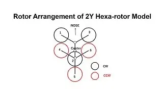 Fault Tolerance of 2Y Hexa-rotor Model by Simulation with DroneV