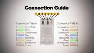 Как сделать патч-корд Cat6