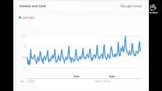 Top trending products to sell on Shopify  (2020) | GOOGLE TRENDS