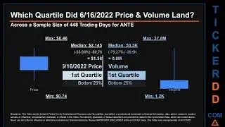 ANTE Price and Volume Analysis by 650 Day Look Back ANTE Stock Analysis for AirNet Technology Stock
