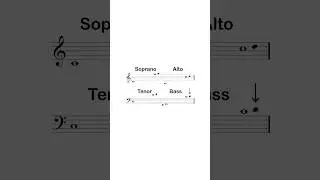 Vocal Ranges In 4 Part Harmony
