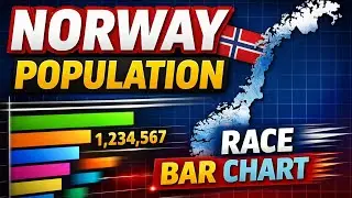 Norway🇳🇴 Population Race Bar